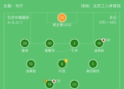 开云体育入口-关于亚泰客战国安，实力对比谁更胜一筹？的信息