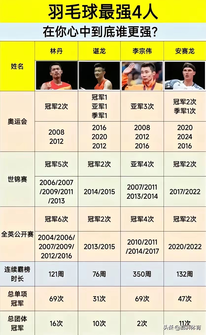 关于丹麦羽毛球队险胜日本羽毛球队，谌龙打破历史纪录的信息