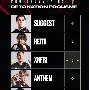 DFM横扫100T，SwordArt打破历史纪录
