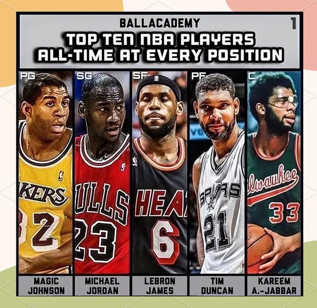 关于篮球明星大赛：最佳阵容阵容再度出炉的信息